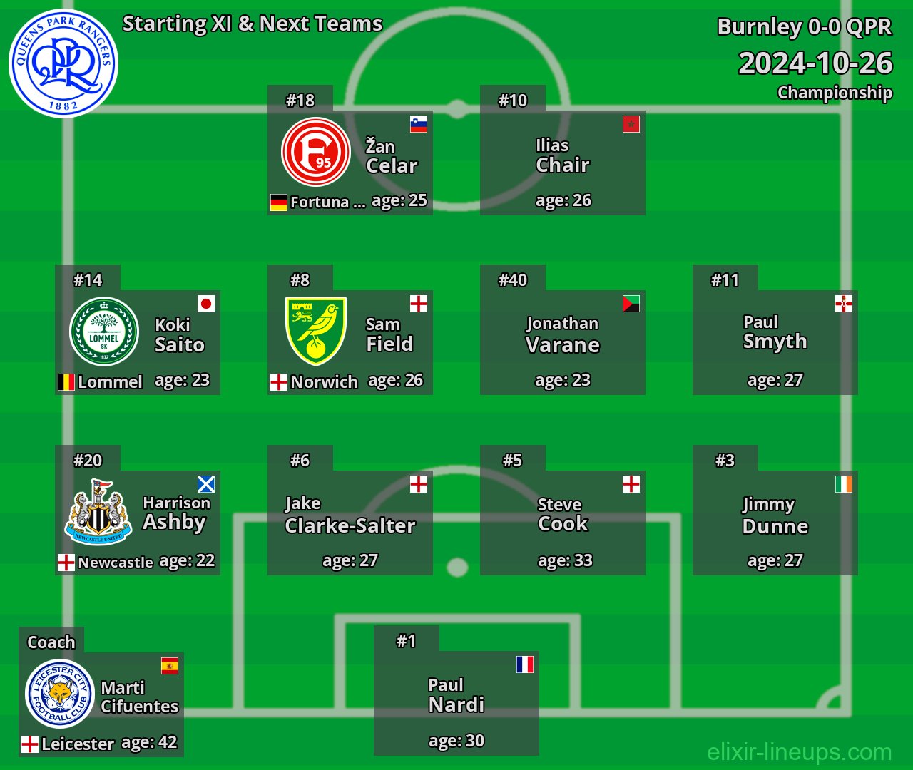 QPR Starting XI & Next Teams 2024-10-26