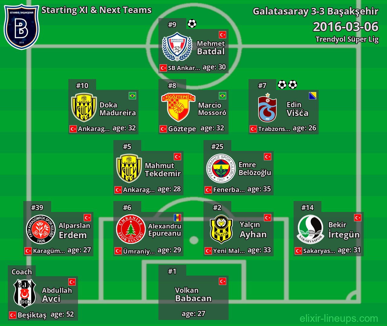 Başakşehir Starting XI & Next Teams 2016-03-06