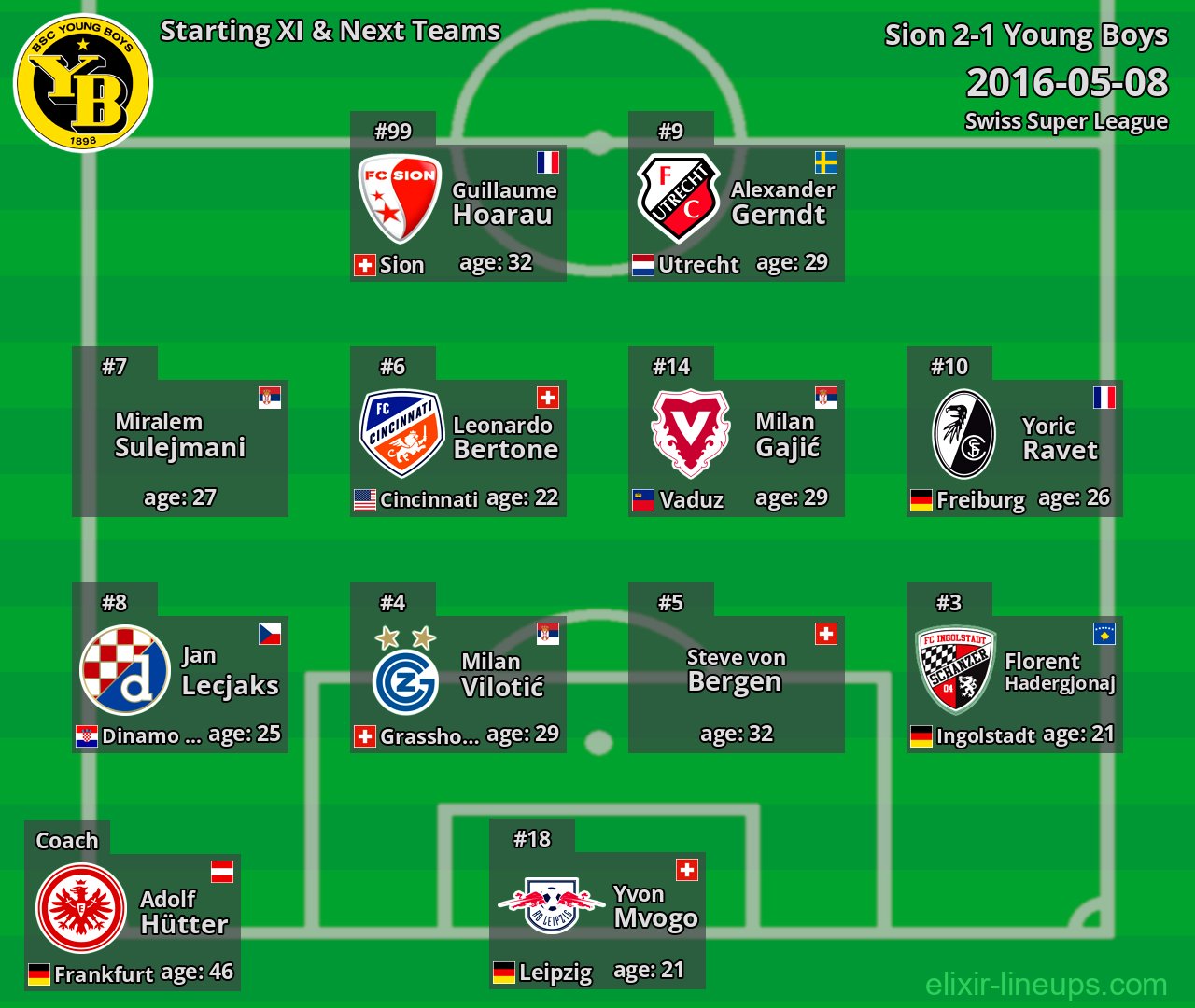 Young Boys Starting XI & Next Teams 2016-05-08