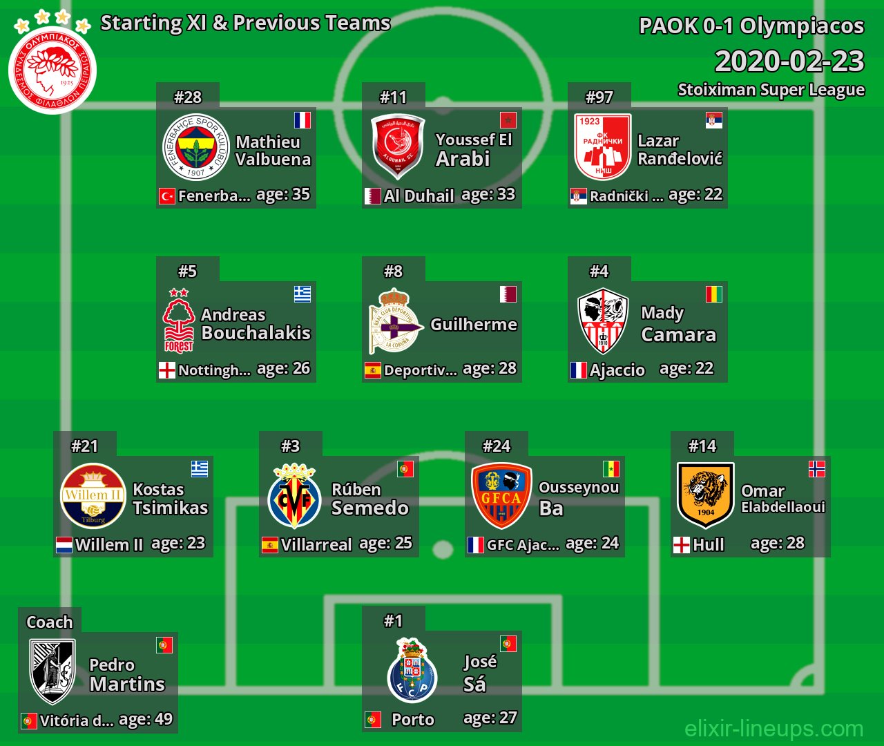 Olympiacos Starting XI & Previous Teams 2020-02-23