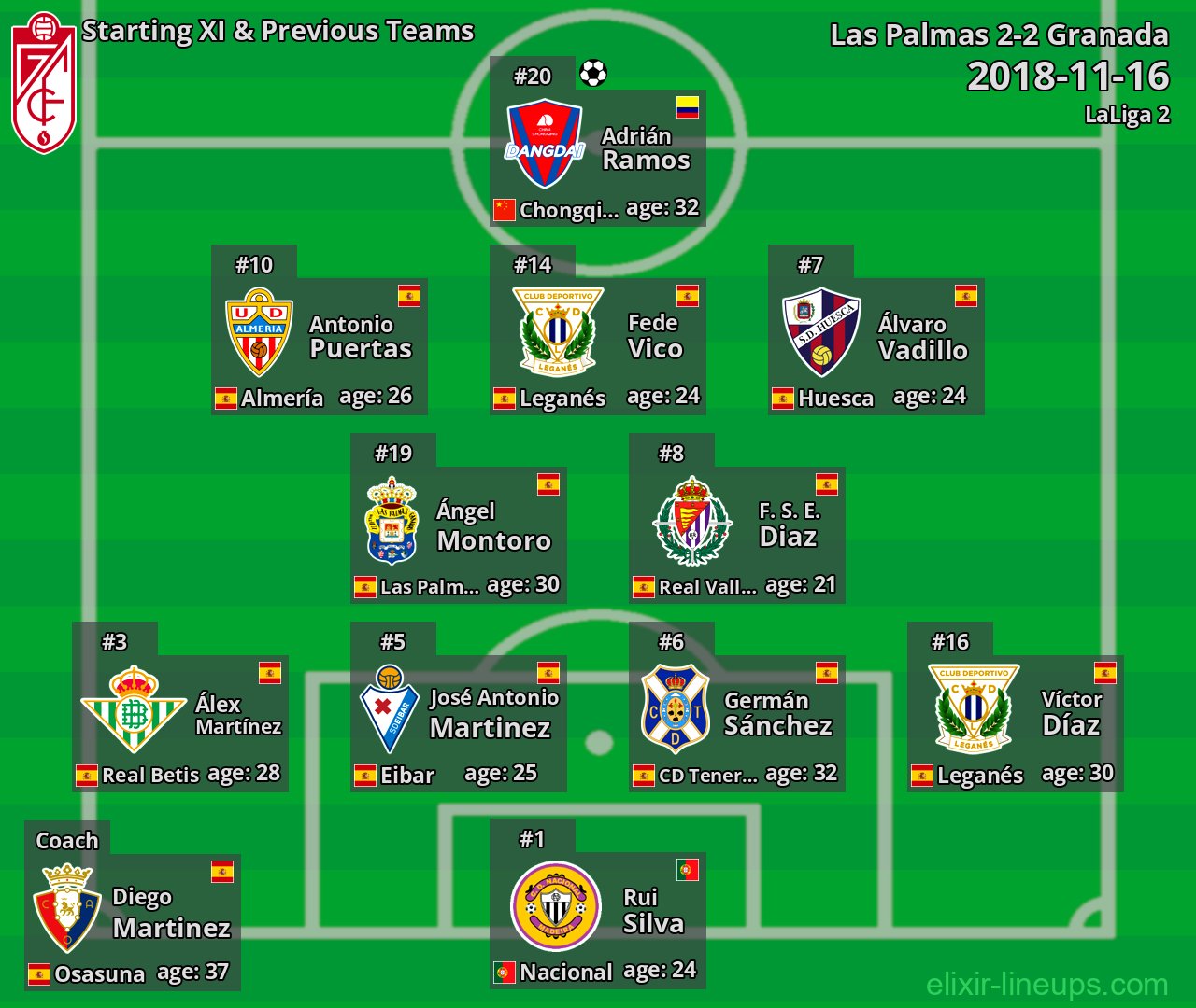 Granada Starting XI & Previous Teams 2018-11-16