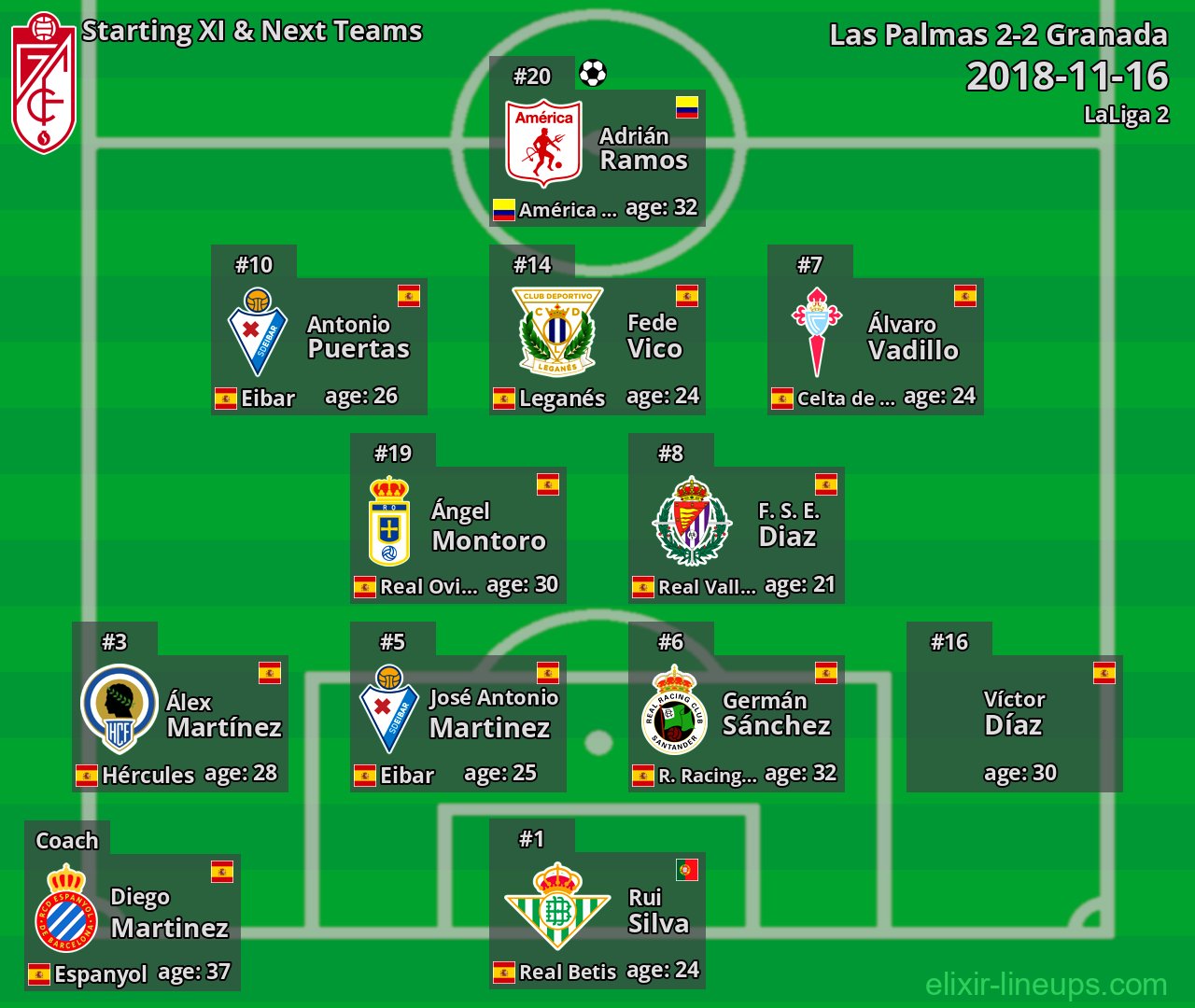 Granada Starting XI & Next Teams 2018-11-16