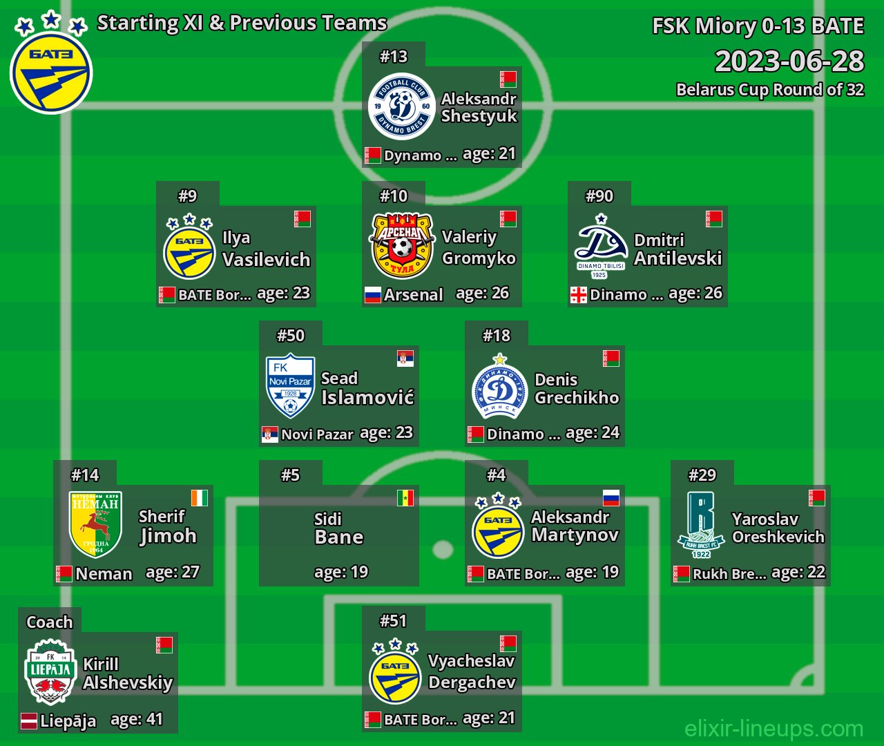 BATE Starting XI & Previous Teams 2023-06-28
