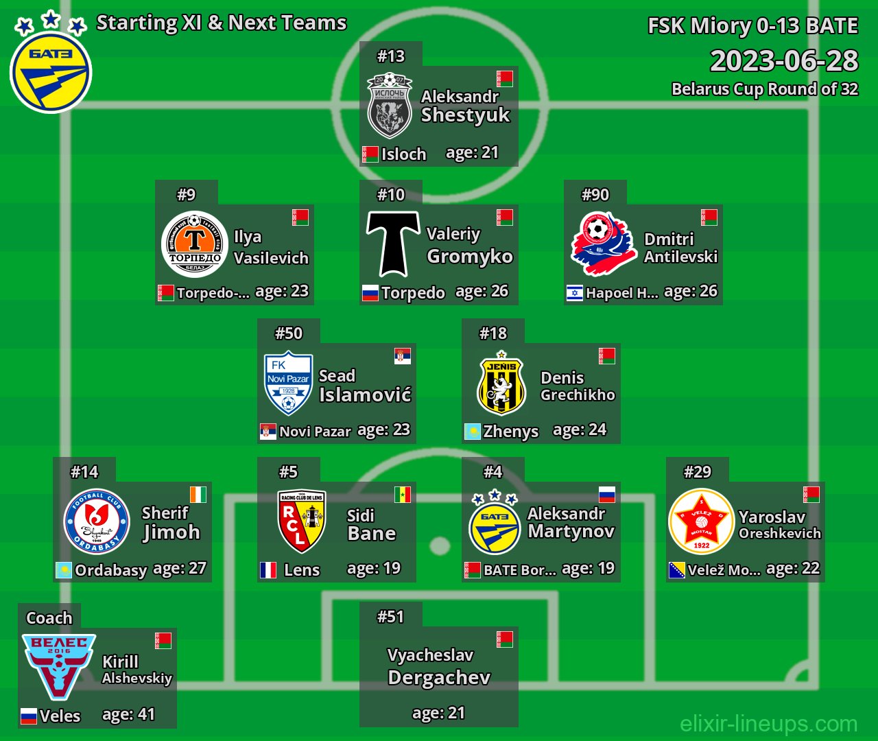 BATE Starting XI & Next Teams 2023-06-28