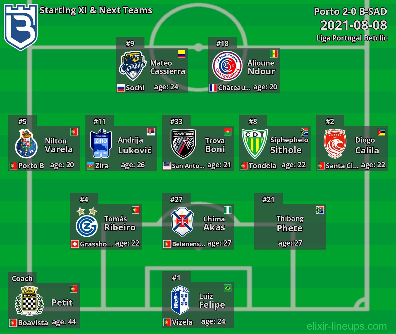 B-SAD Starting XI & Next Teams 2021-08-08