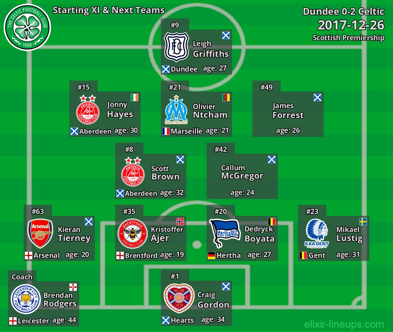 Celtic Starting XI & Next Teams 2017-12-26