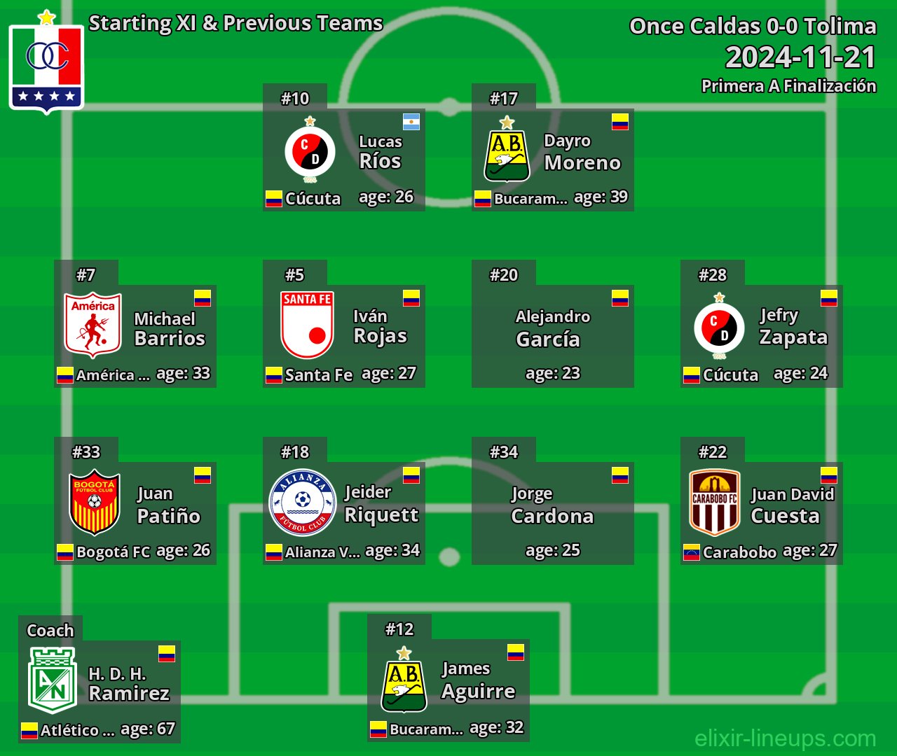 Once Caldas Starting XI & Previous Teams 2024-11-21