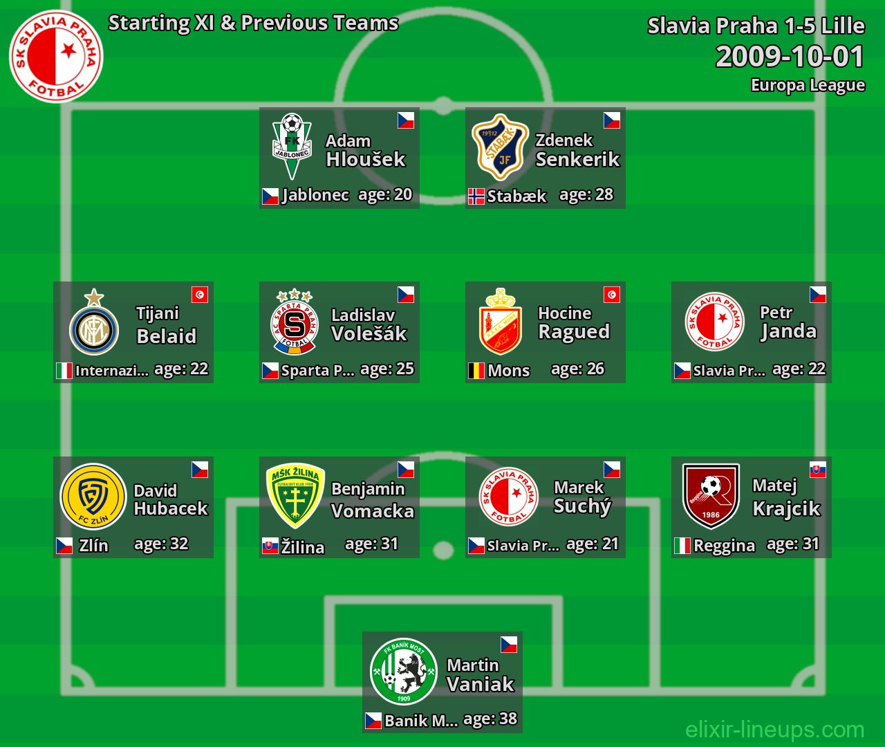 Slavia Praha Starting XI & Previous Teams 2009-10-01