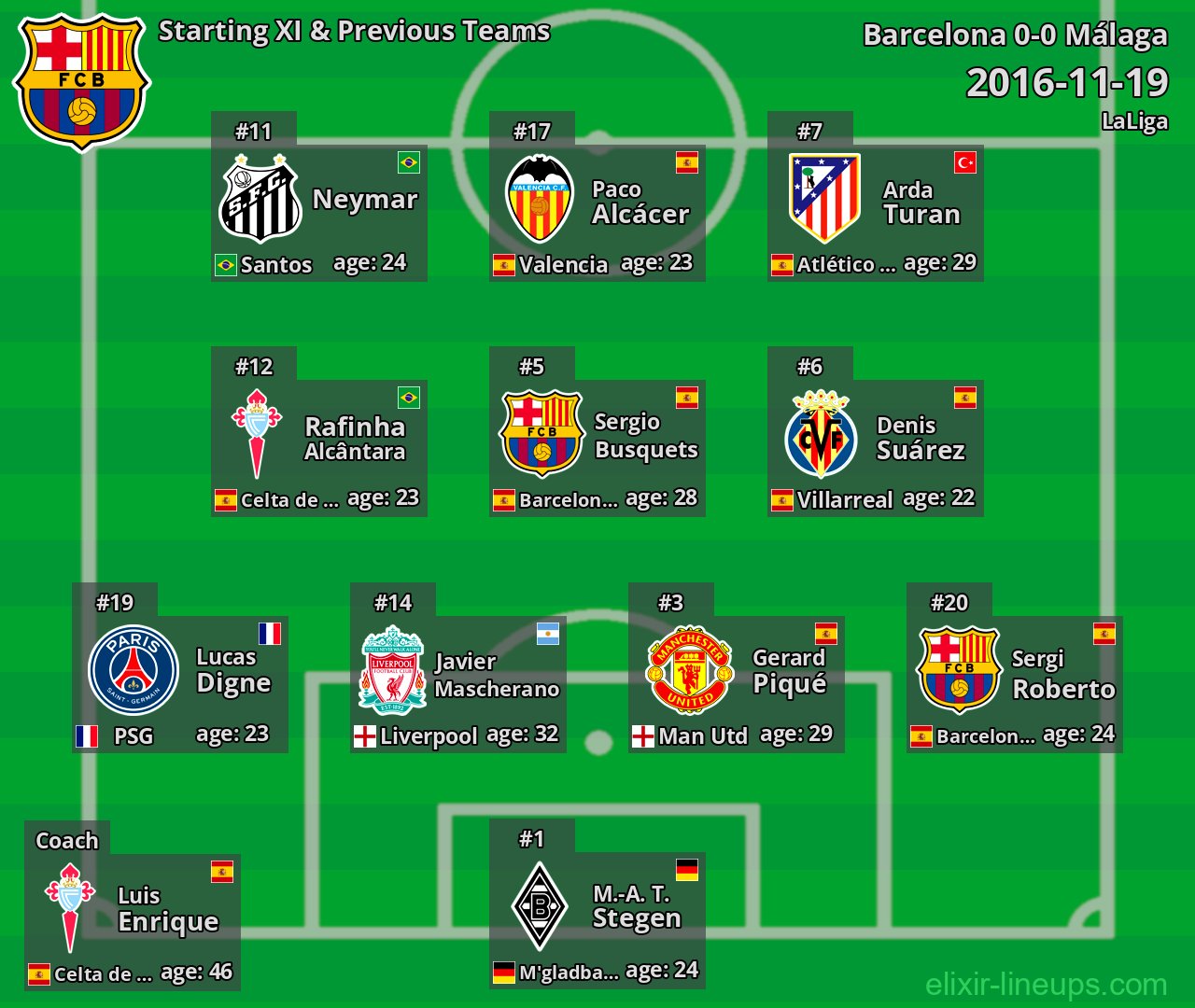 Barcelona Starting XI & Previous Teams 2016-11-19