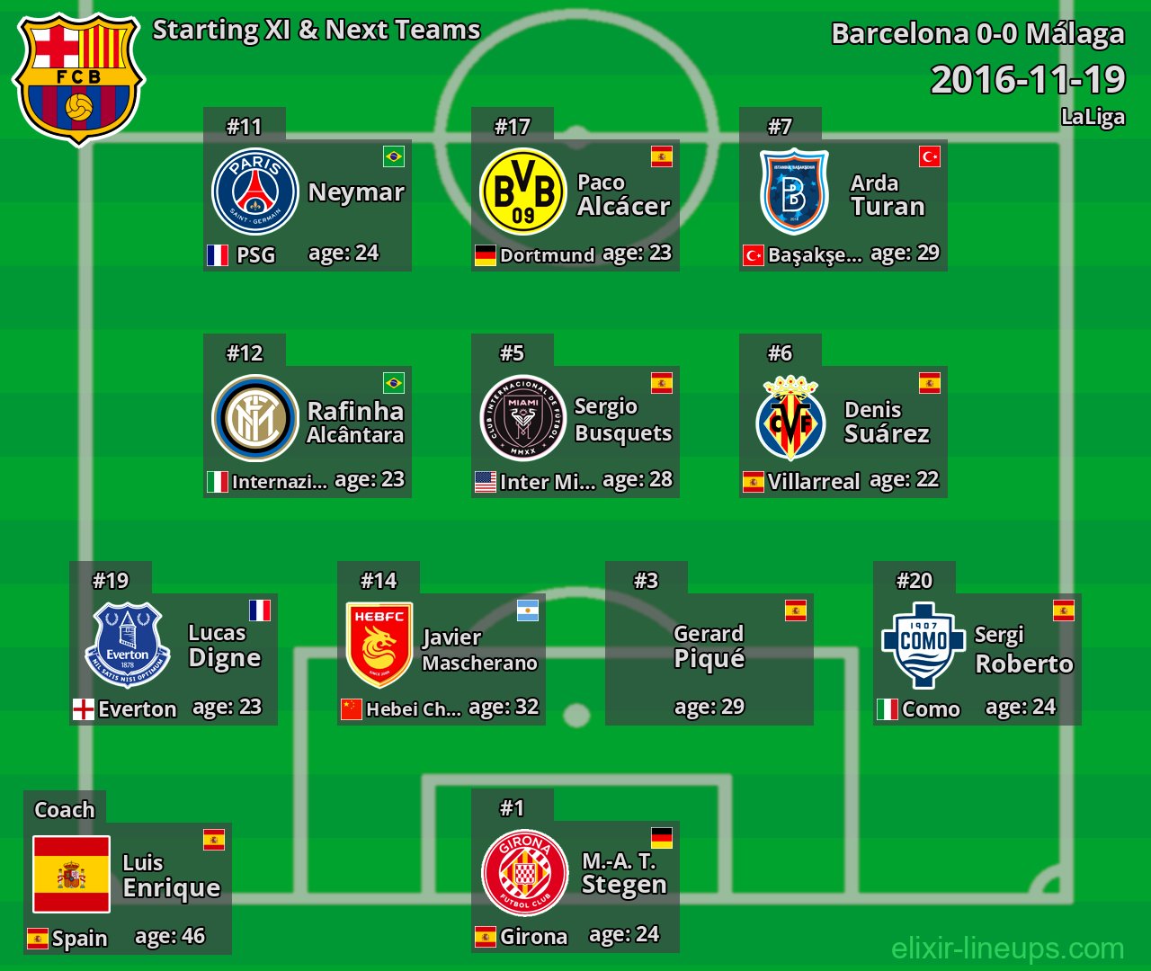 Barcelona Starting XI & Next Teams 2016-11-19