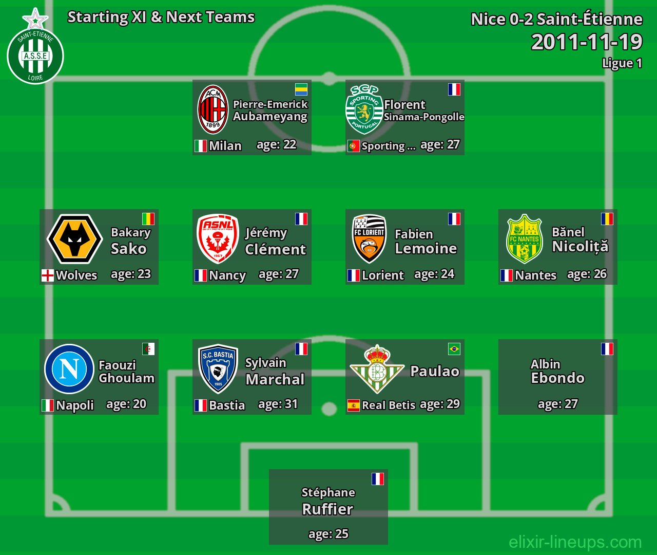 Saint-Étienne Starting XI & Next Teams 2011-11-19