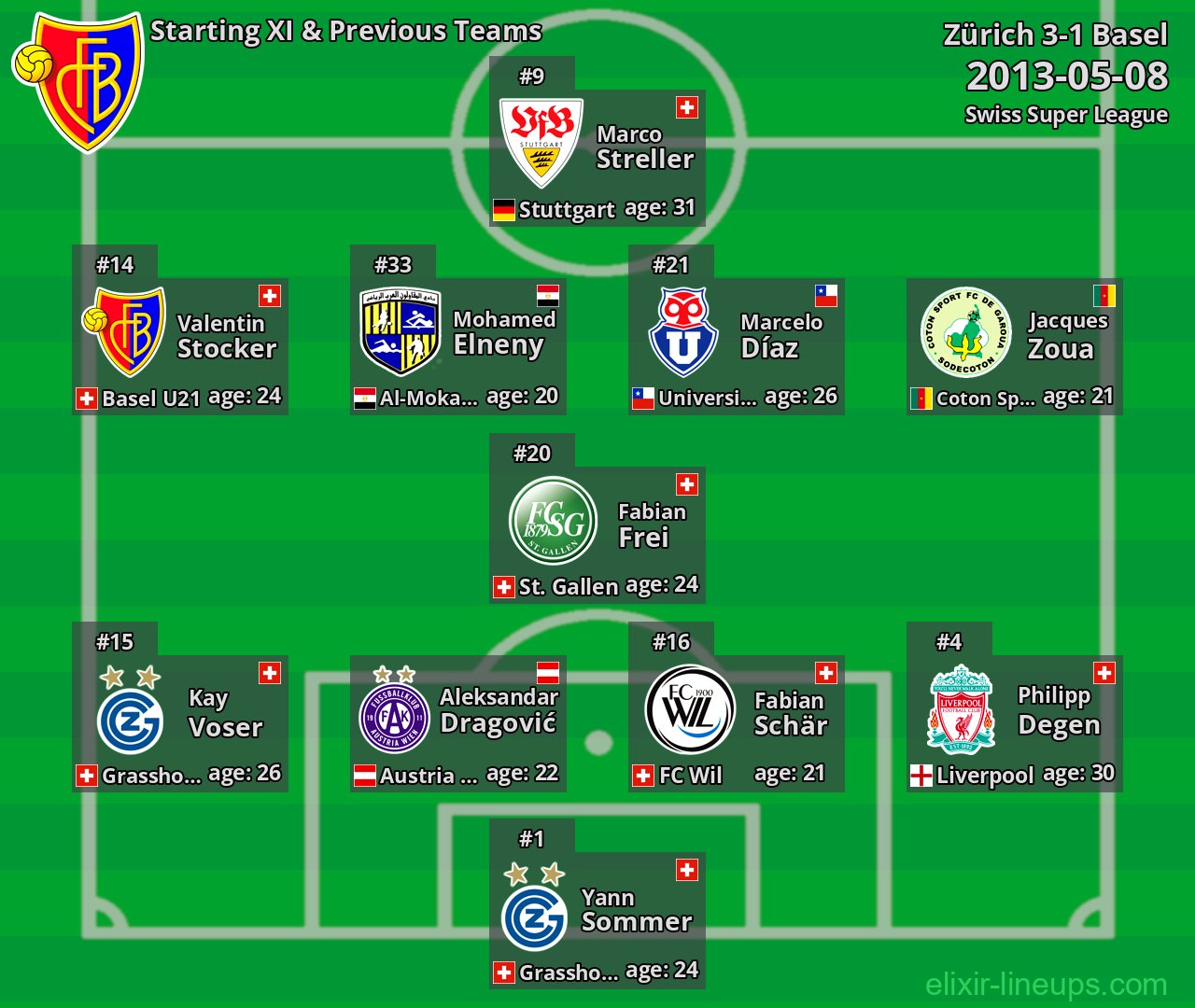 Basel Starting XI & Previous Teams 2013-05-08