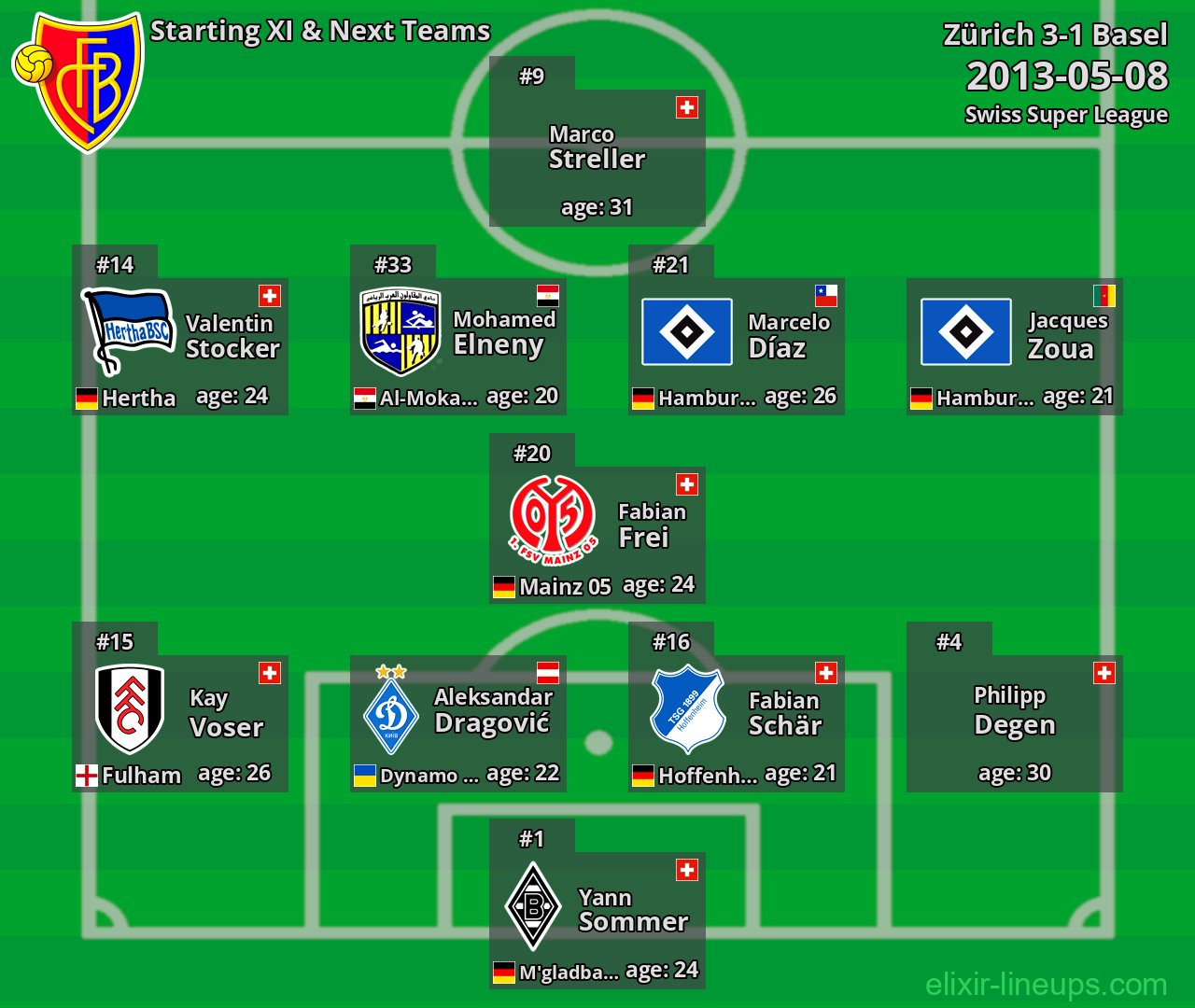 Basel Starting XI & Next Teams 2013-05-08