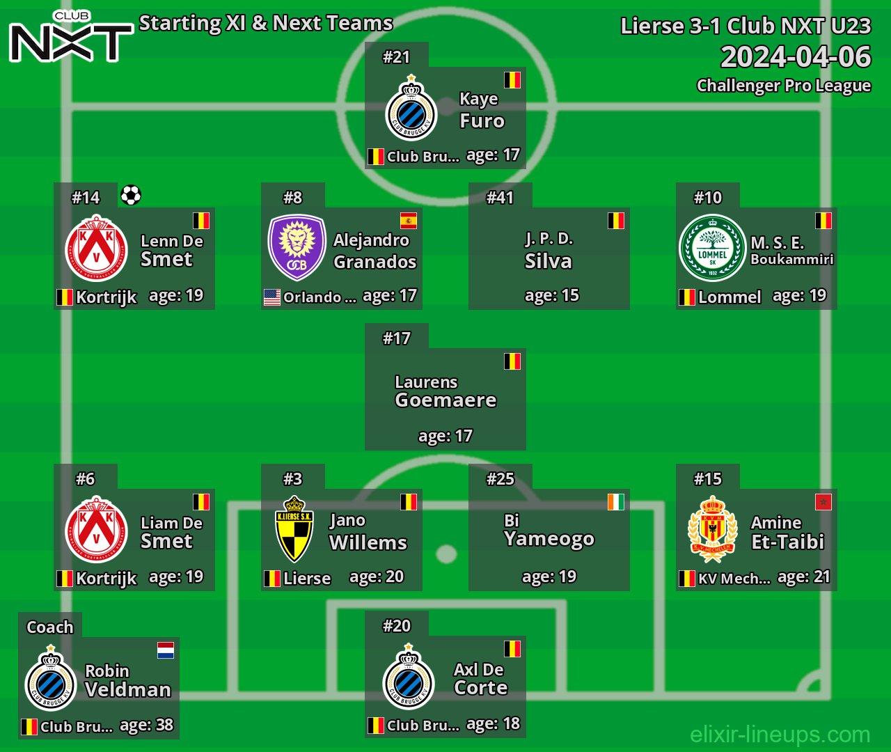 Club NXT U23 Starting XI & Next Teams 2024-04-06