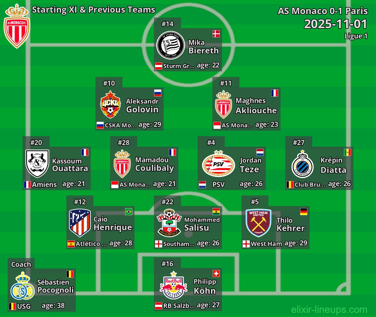 AS Monaco Starting XI & Previous Teams 2025-11-01