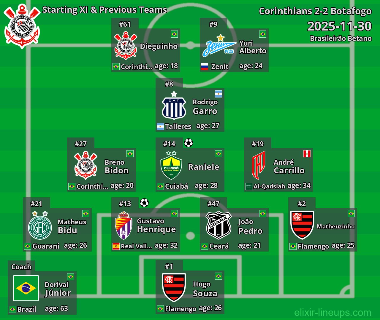 Corinthians Starting XI & Previous Teams 2025-11-30