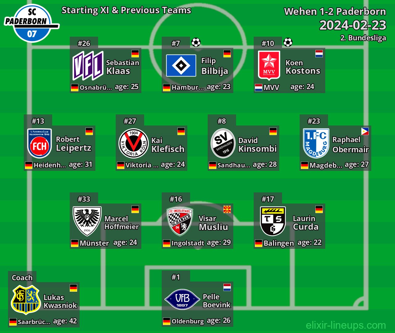Paderborn Starting XI & Previous Teams 2024-02-23