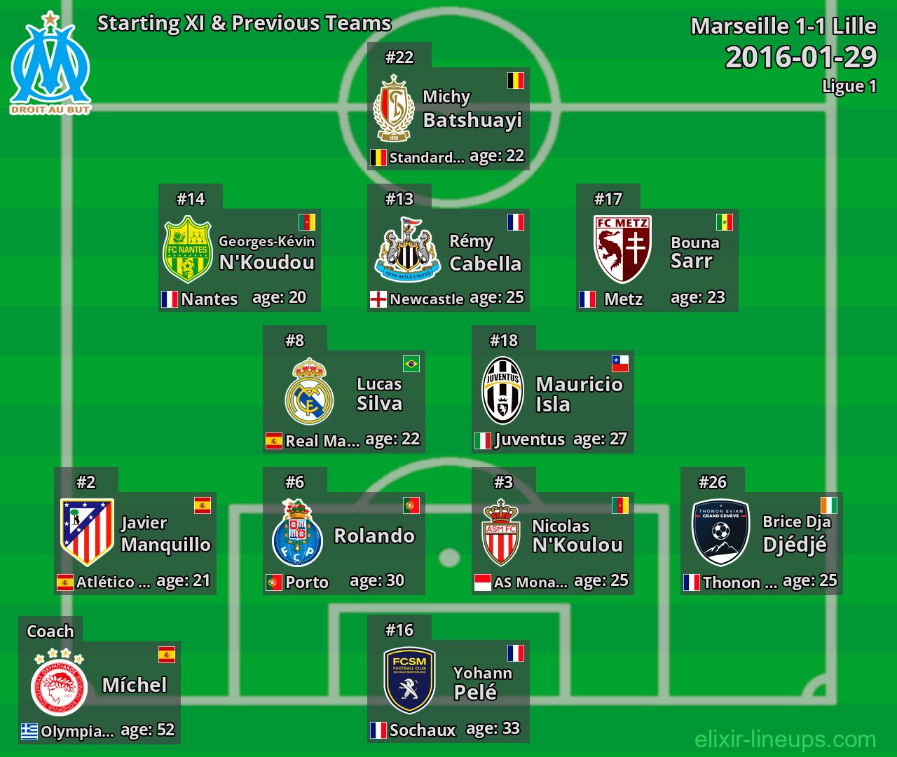 Marseille Starting XI & Previous Teams 2016-01-29