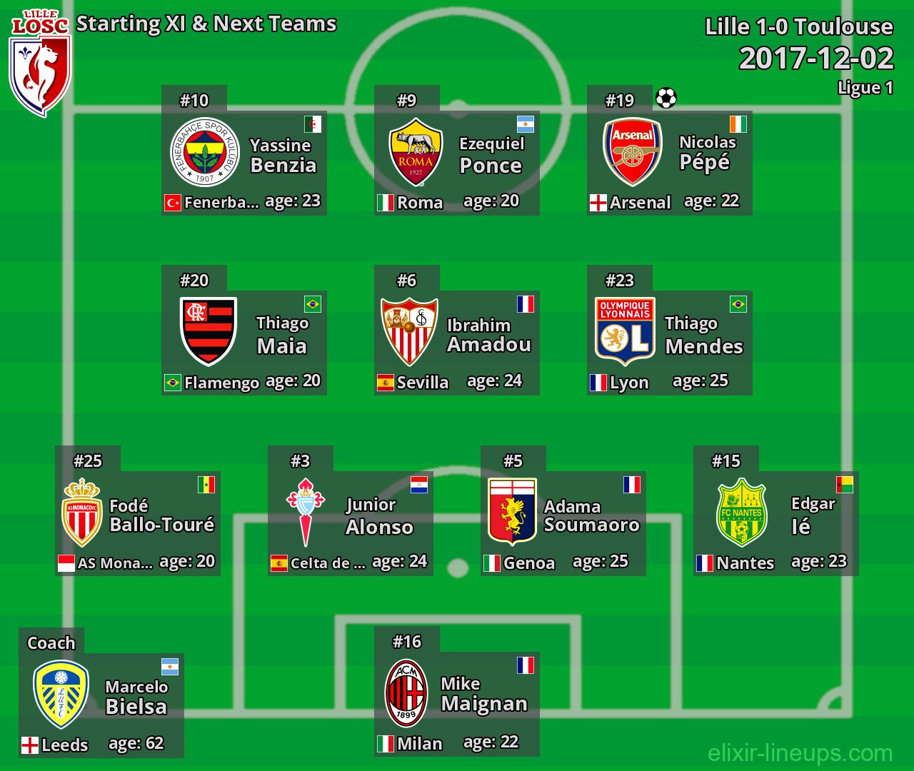 Lille Starting XI & Next Teams 2017-12-02