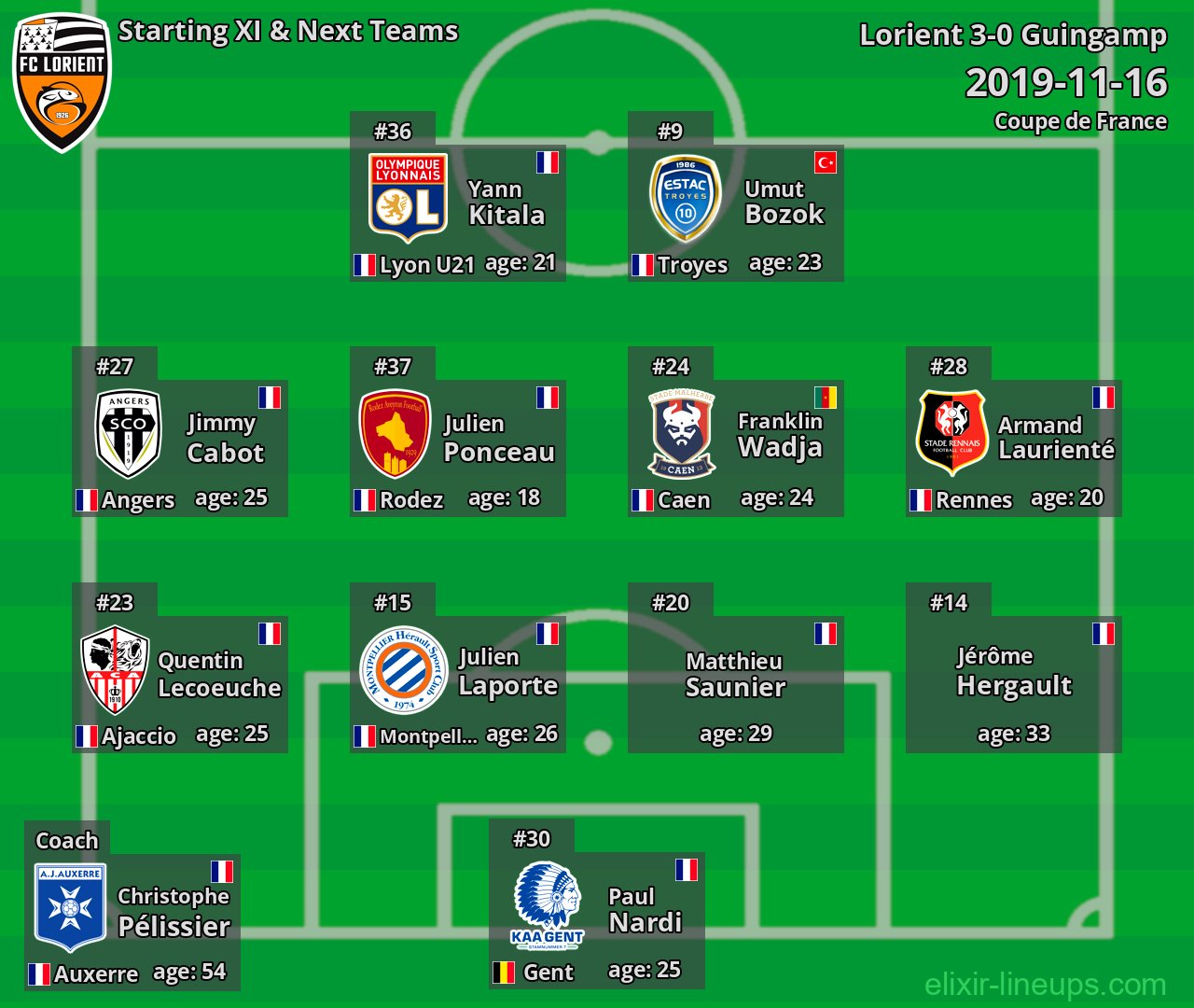 Lorient Starting XI & Next Teams 2019-11-16