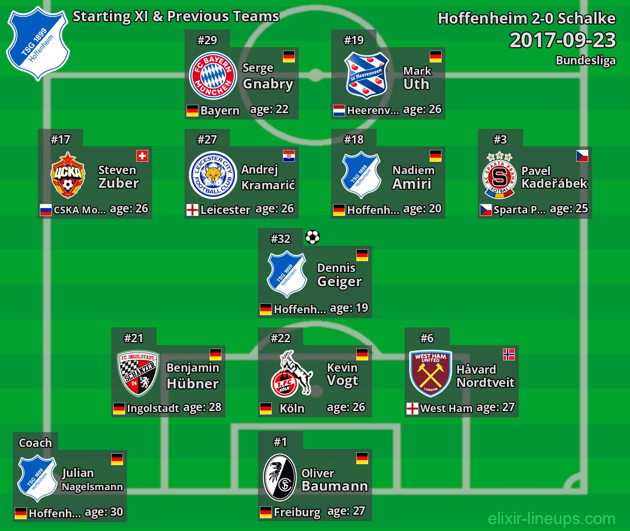 Hoffenheim Starting XI & Previous Teams 2017-09-23