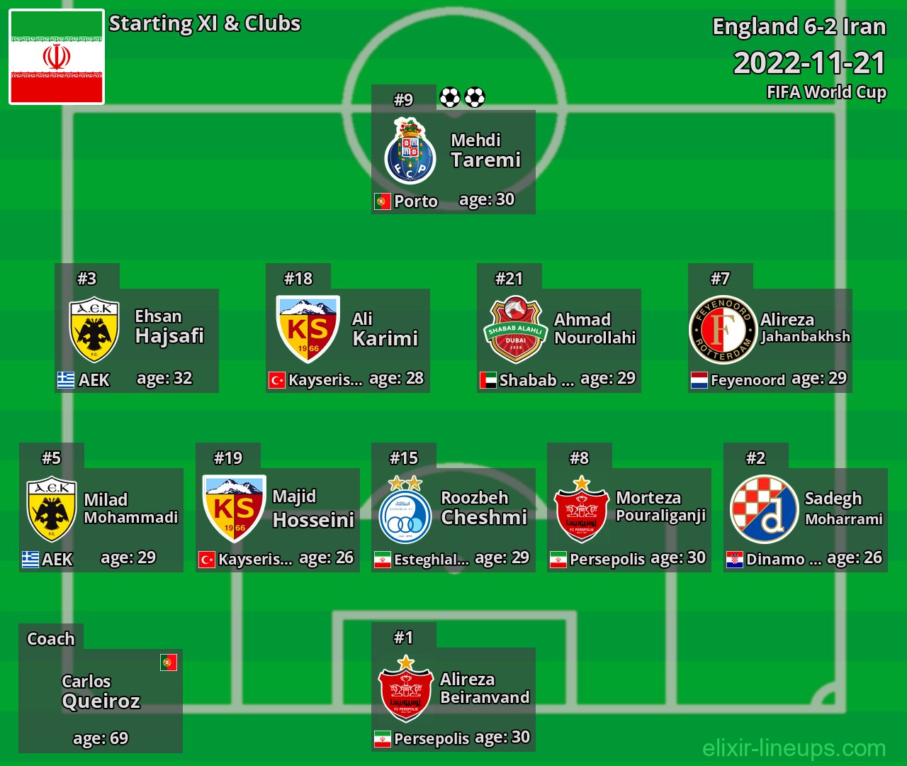 Iran Starting XI 2022-11-21