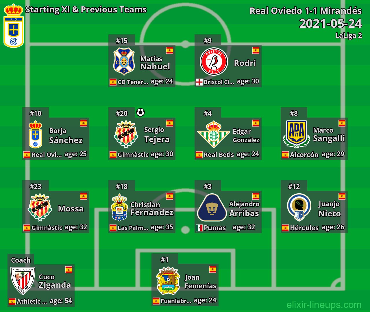 Real Oviedo Starting XI & Previous Teams 2021-05-24