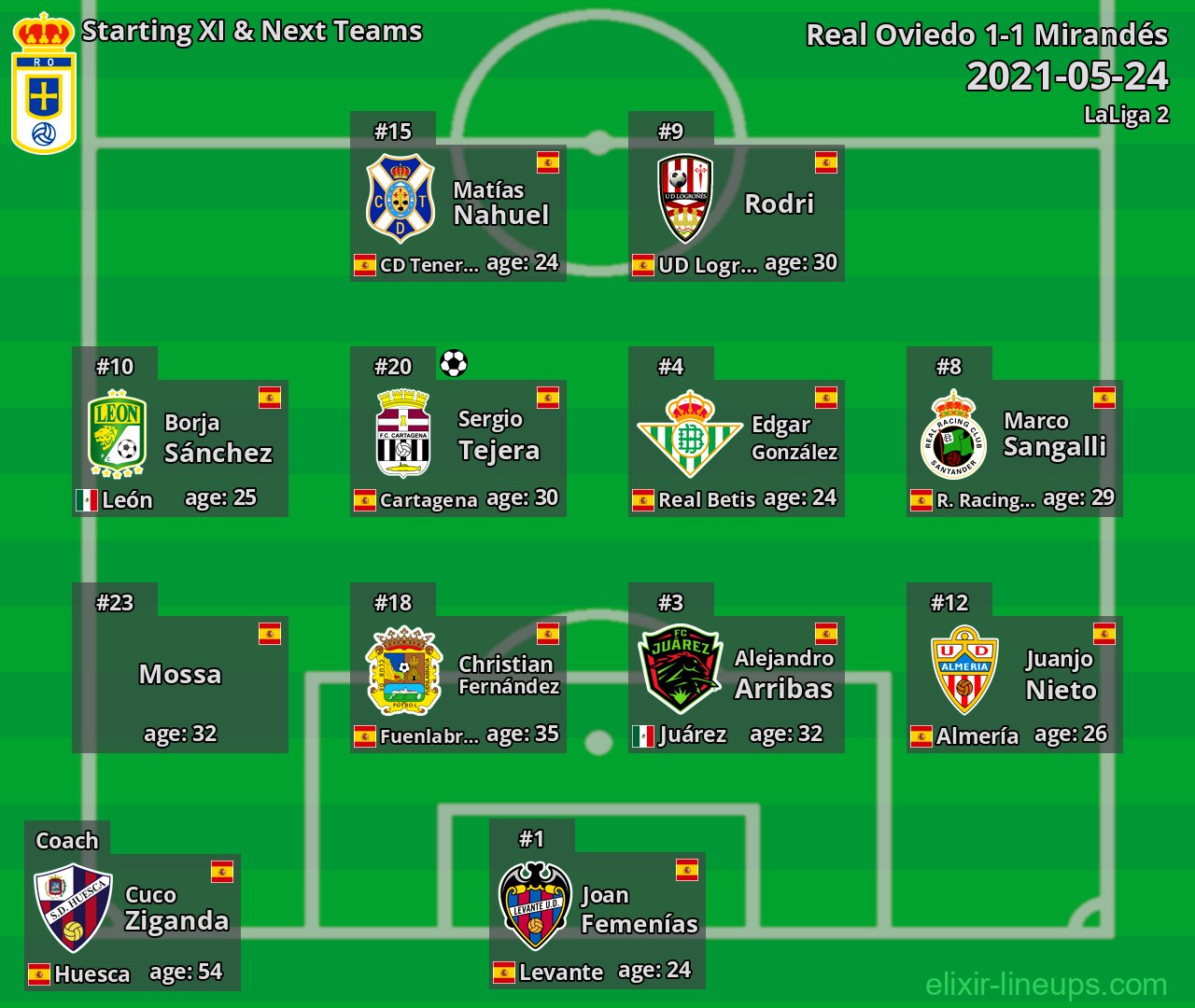 Real Oviedo Starting XI & Next Teams 2021-05-24
