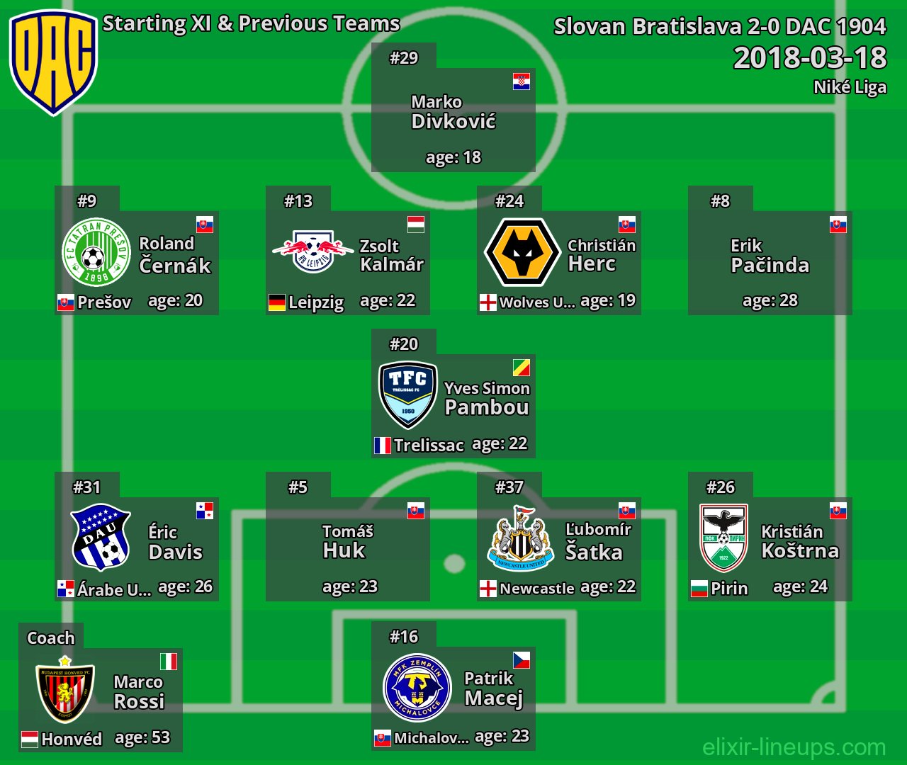 DAC 1904 Starting XI & Previous Teams 2018-03-18