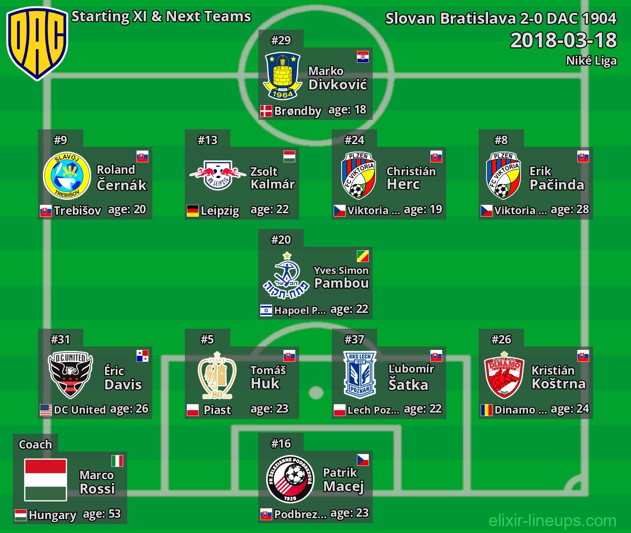 DAC 1904 Starting XI & Next Teams 2018-03-18