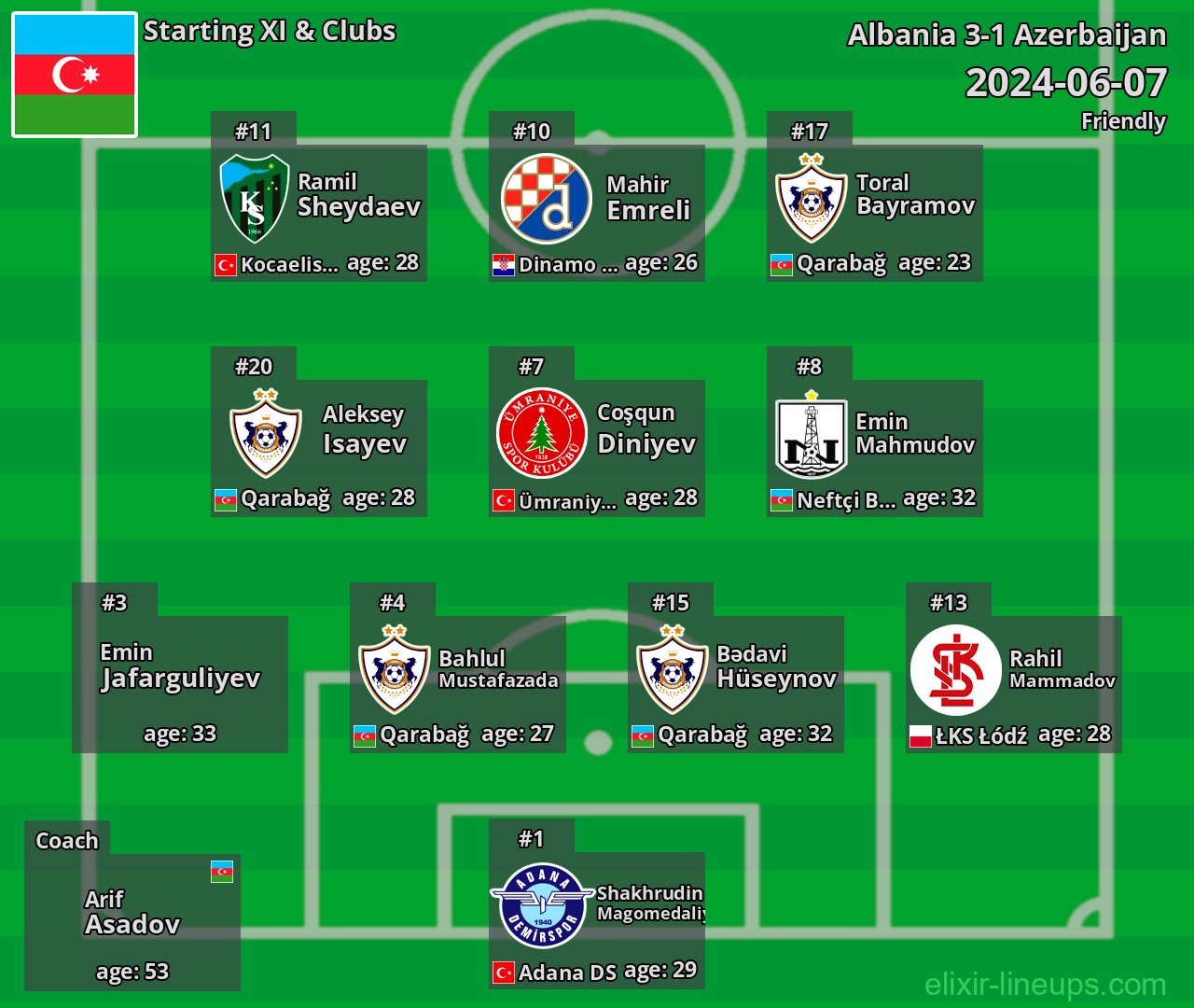 Azerbaijan Starting XI 2024-06-07