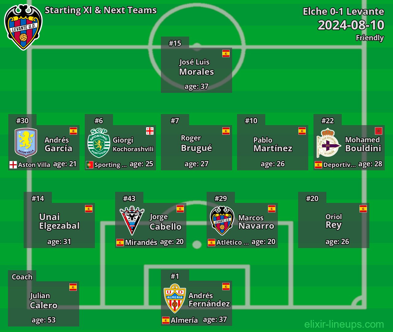 Levante Starting XI & Next Teams 2024-08-10