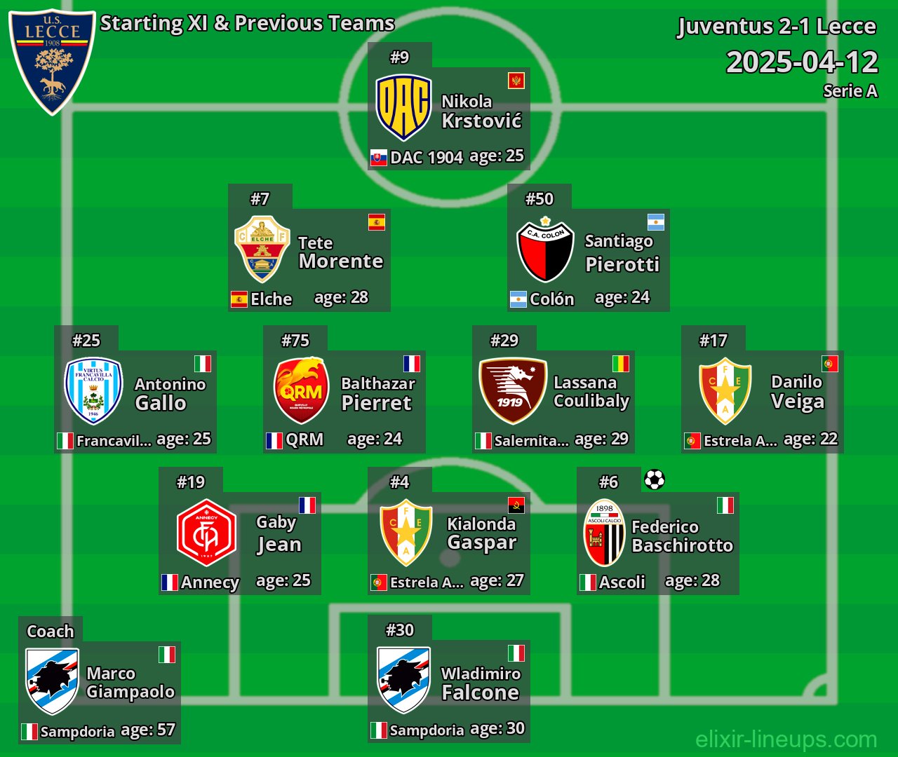 Lecce Starting XI & Previous Teams 2025-04-12