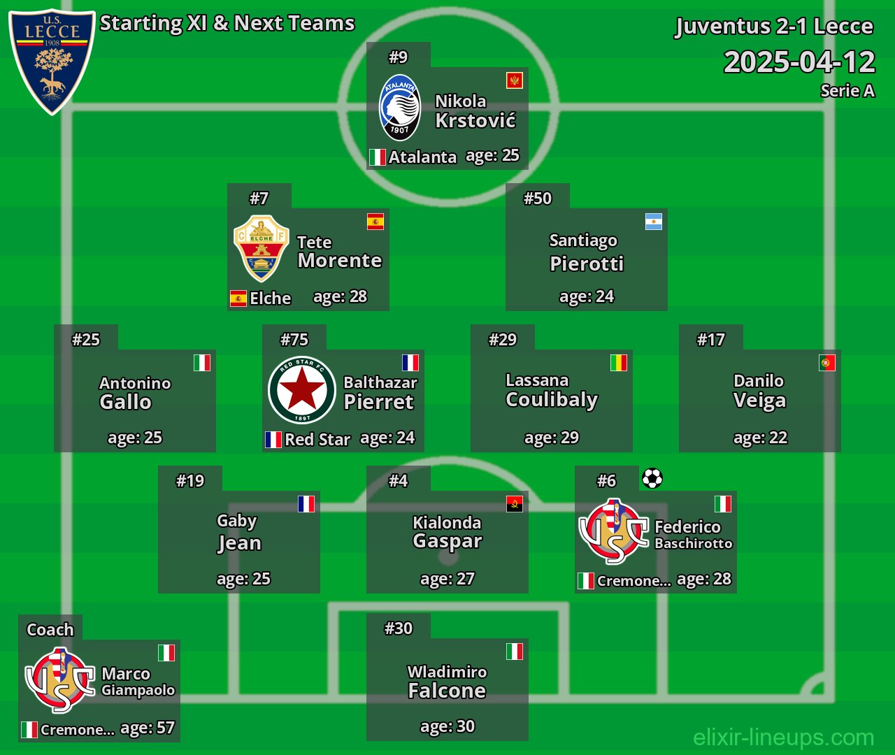 Lecce Starting XI & Next Teams 2025-04-12