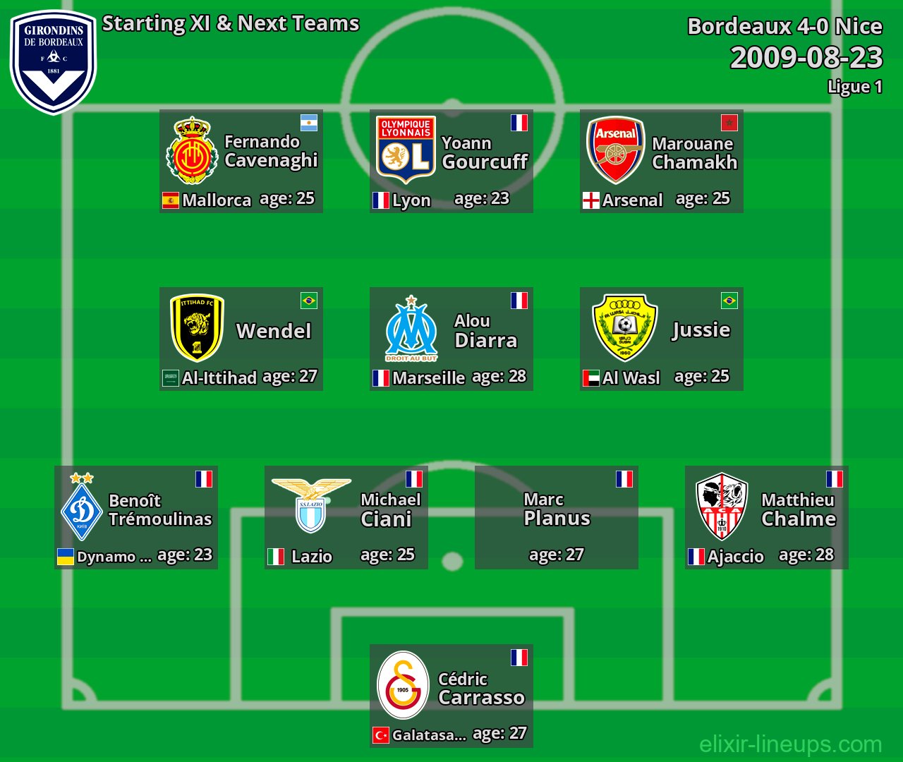 Bordeaux Starting XI & Next Teams 2009-08-23