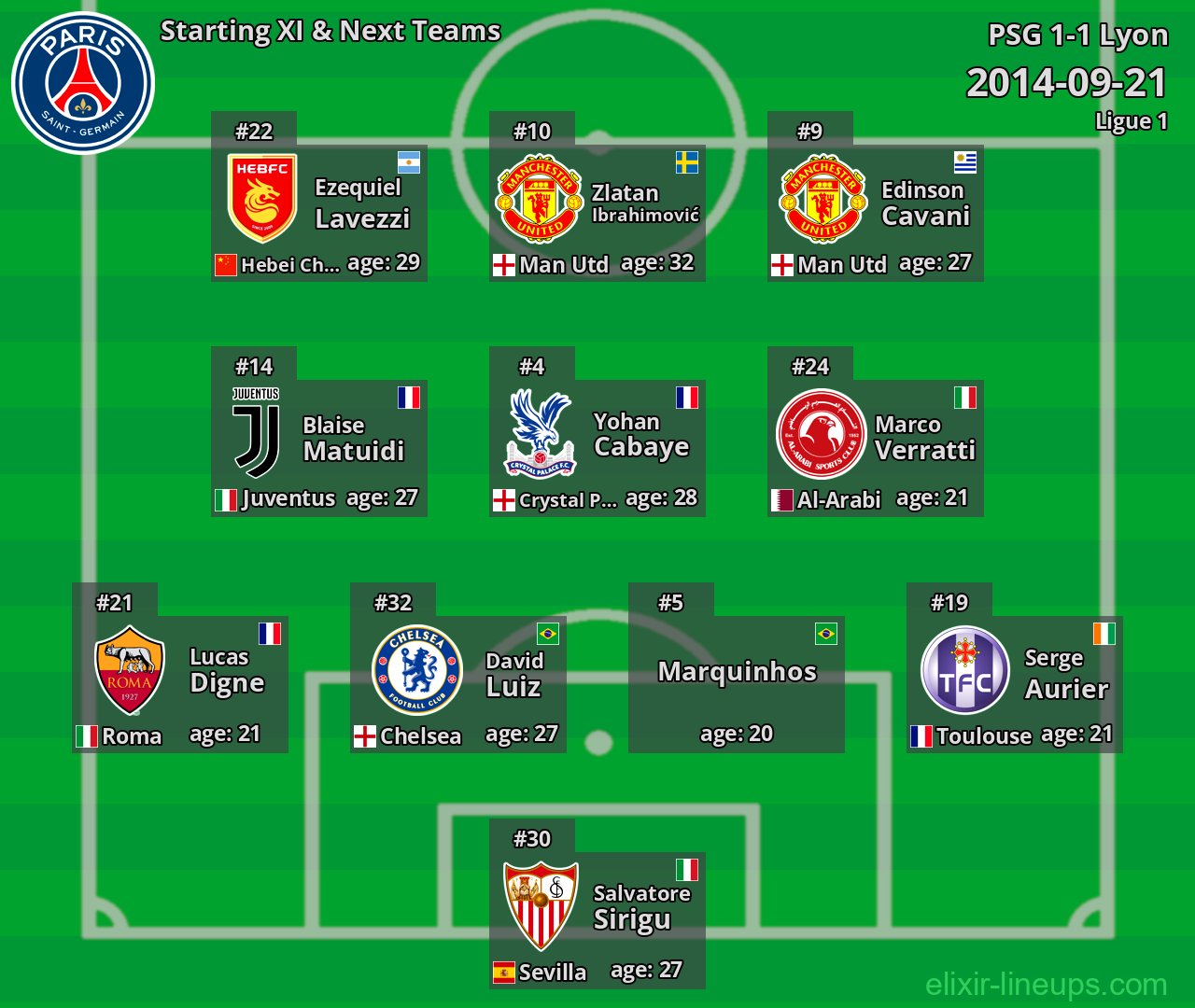 PSG Starting XI & Next Teams 2014-09-21