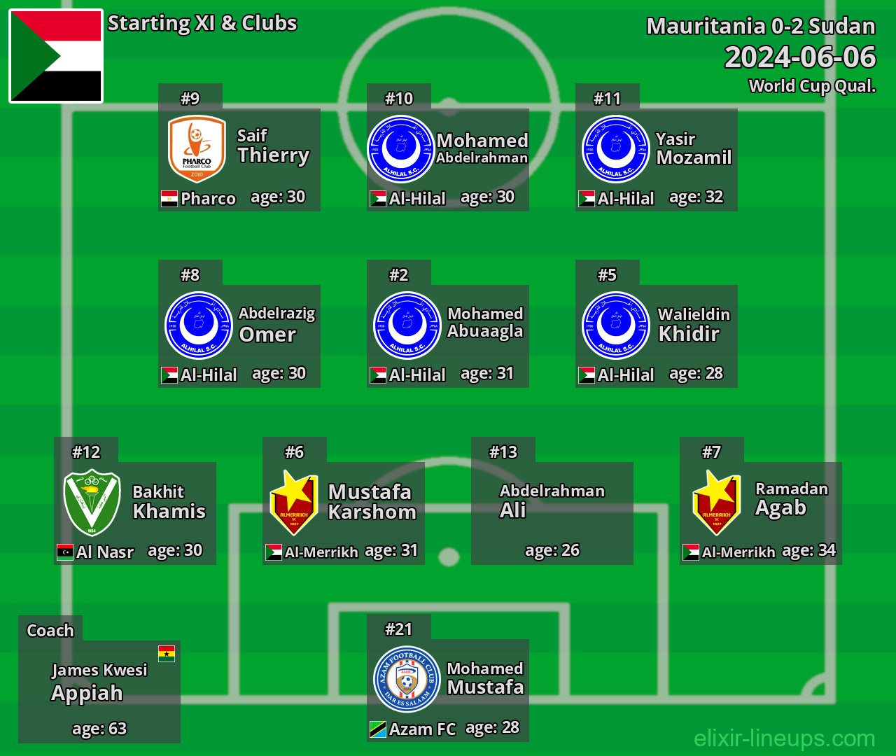 Sudan Starting XI 2024-06-06