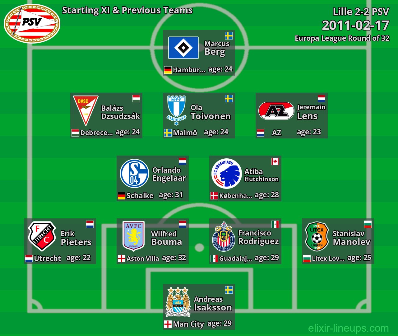 PSV Starting XI & Previous Teams 2011-02-17