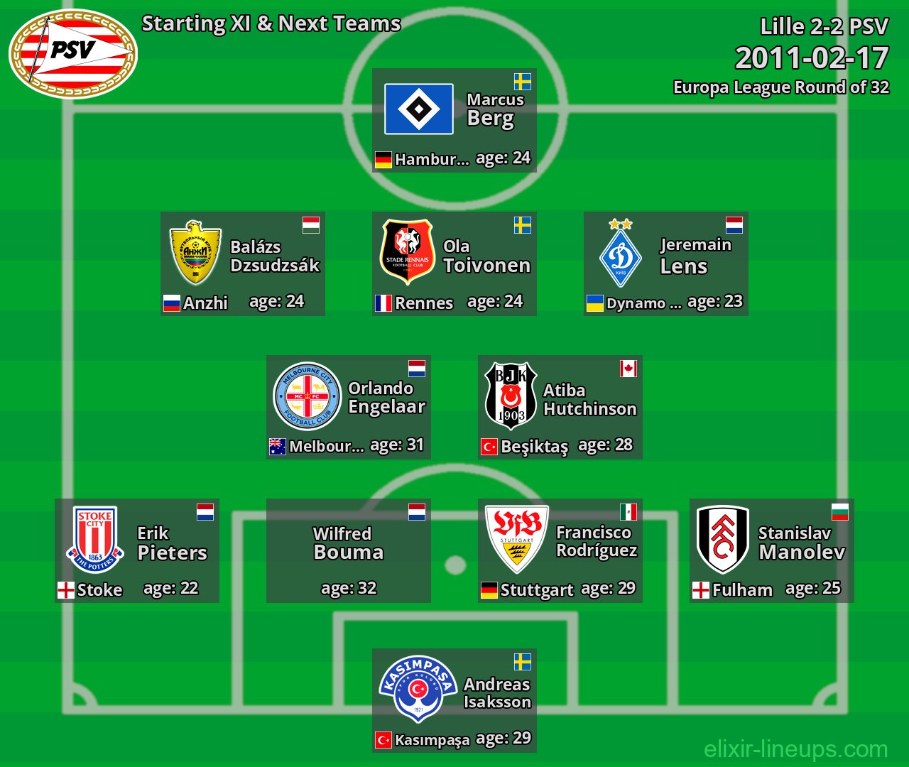 PSV Starting XI & Next Teams 2011-02-17