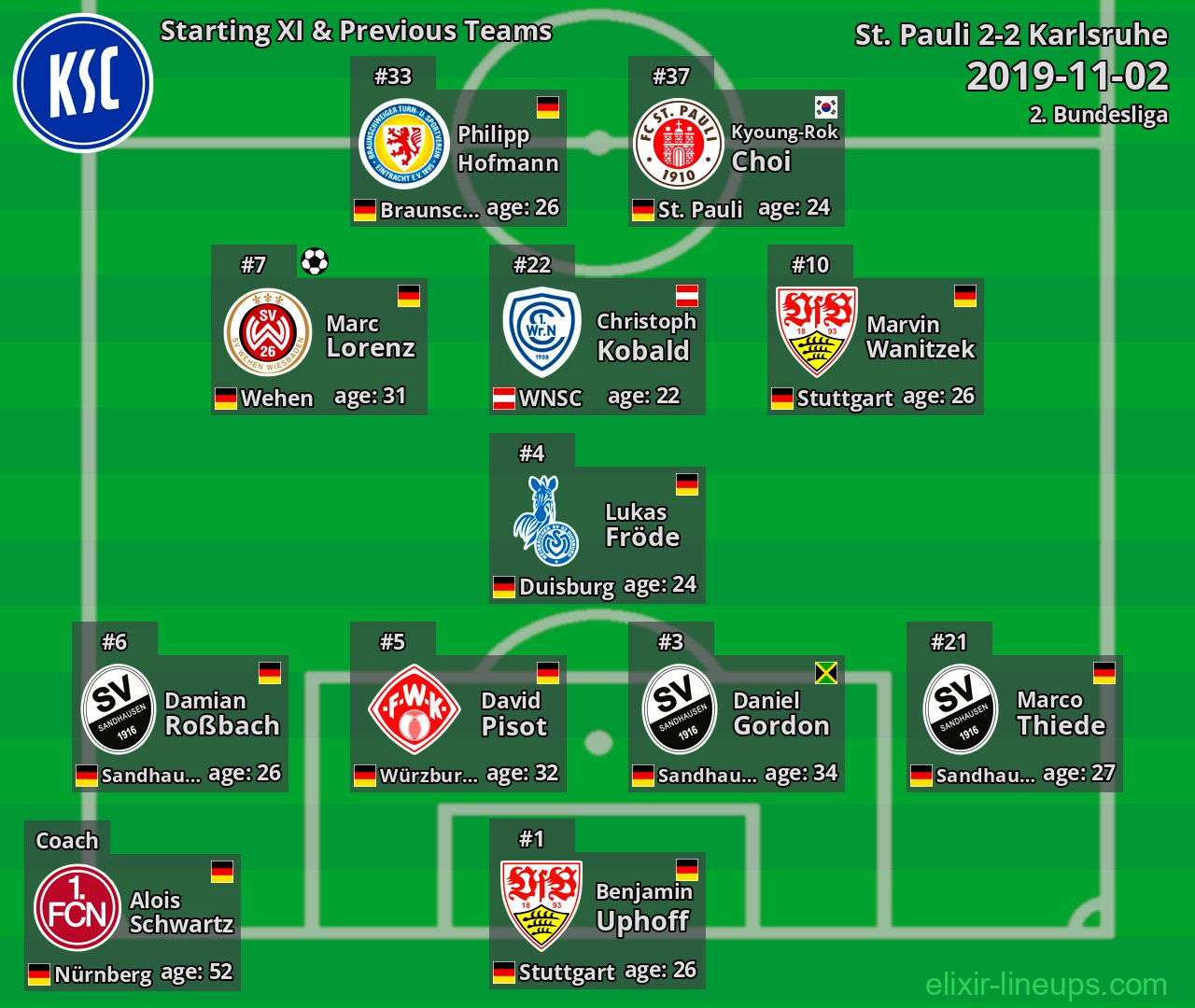 Karlsruhe Starting XI & Previous Teams 2019-11-02