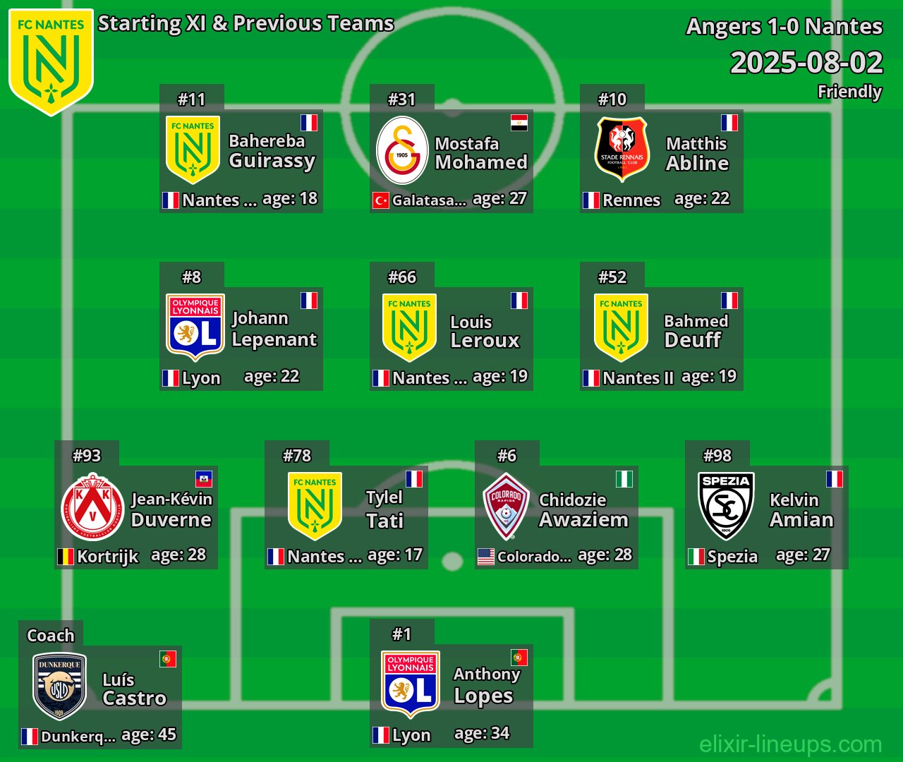 Nantes Starting XI & Previous Teams 2025-08-02