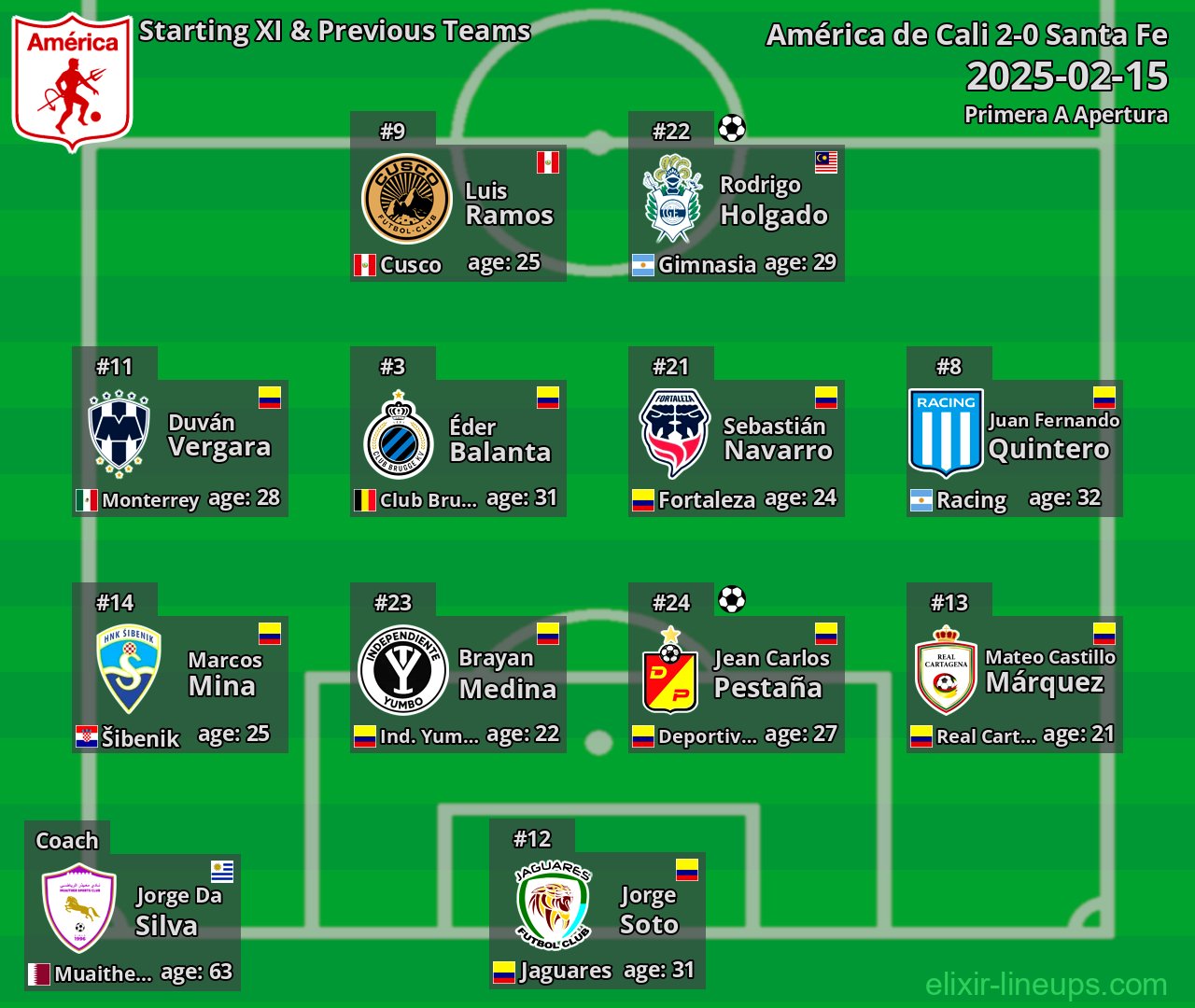 América de Cali Starting XI & Previous Teams 2025-02-15