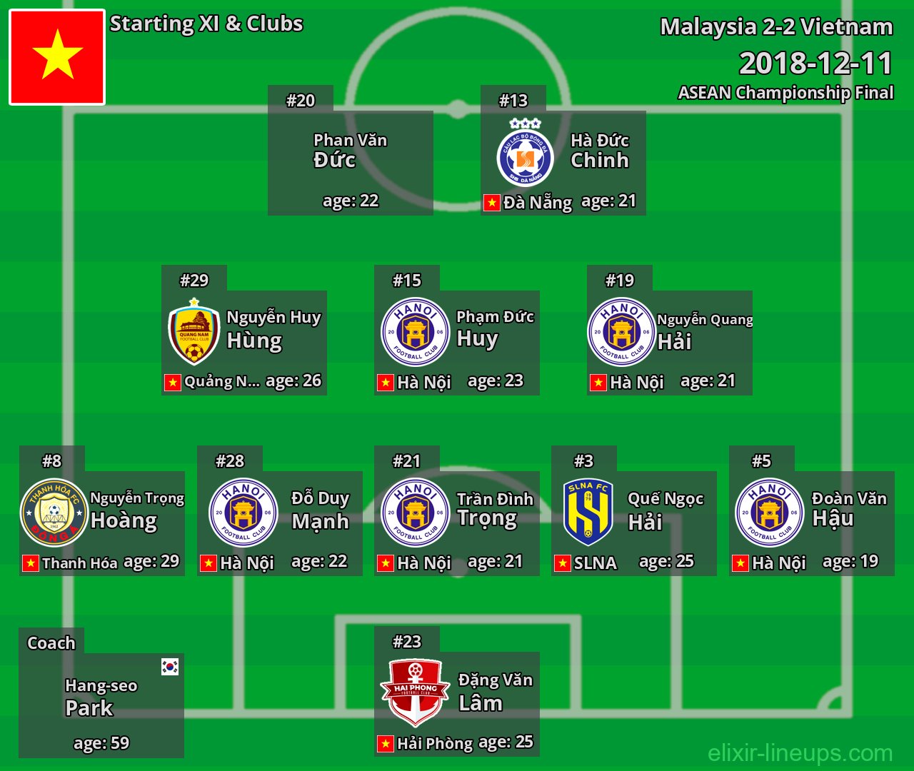 Vietnam Starting XI 2018-12-11