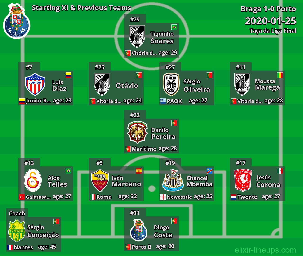 Porto Starting XI & Previous Teams 2020-01-25