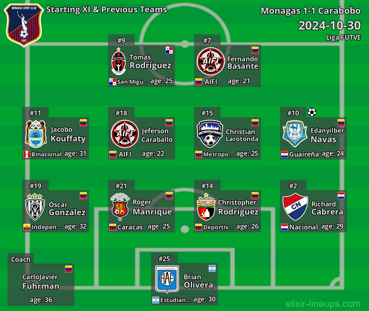 Monagas Starting XI & Previous Teams 2024-10-30