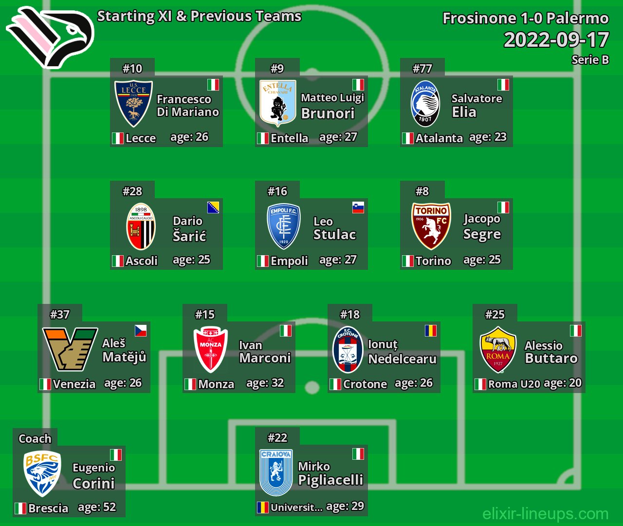 Palermo Starting XI & Previous Teams 2022-09-17