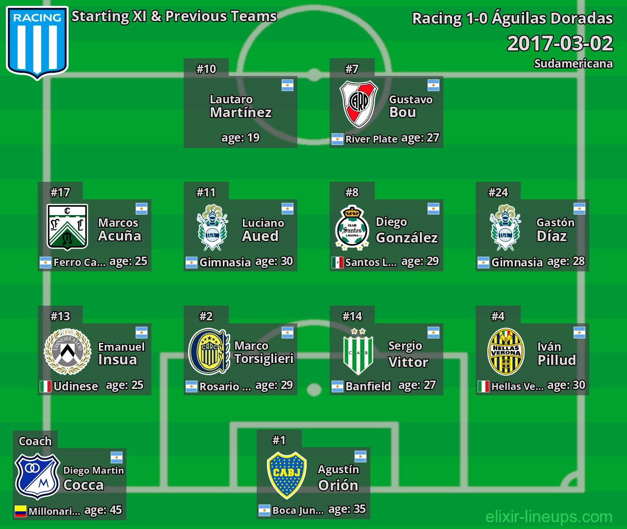 Racing Starting XI & Previous Teams 2017-03-02