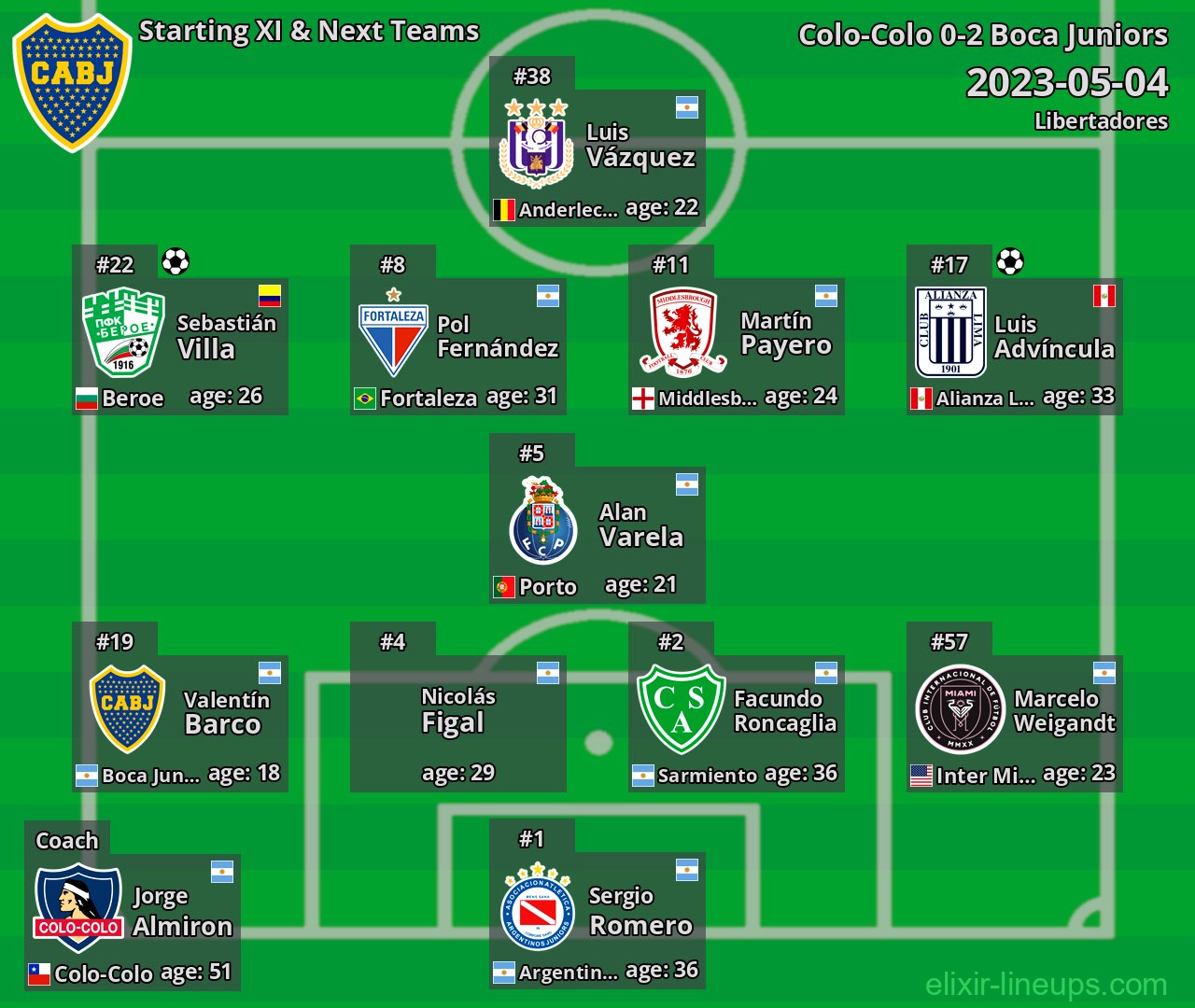 Boca Juniors Starting XI & Next Teams 2023-05-04