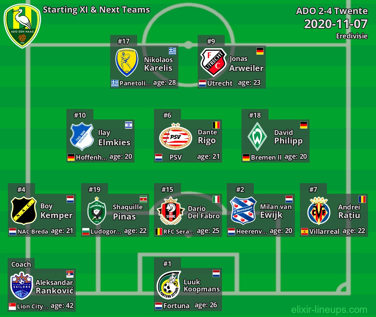 ADO Starting XI & Next Teams 2020-11-07