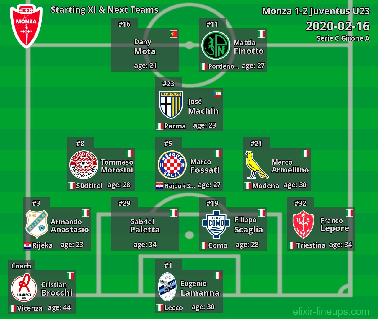 Monza Starting XI & Next Teams 2020-02-16